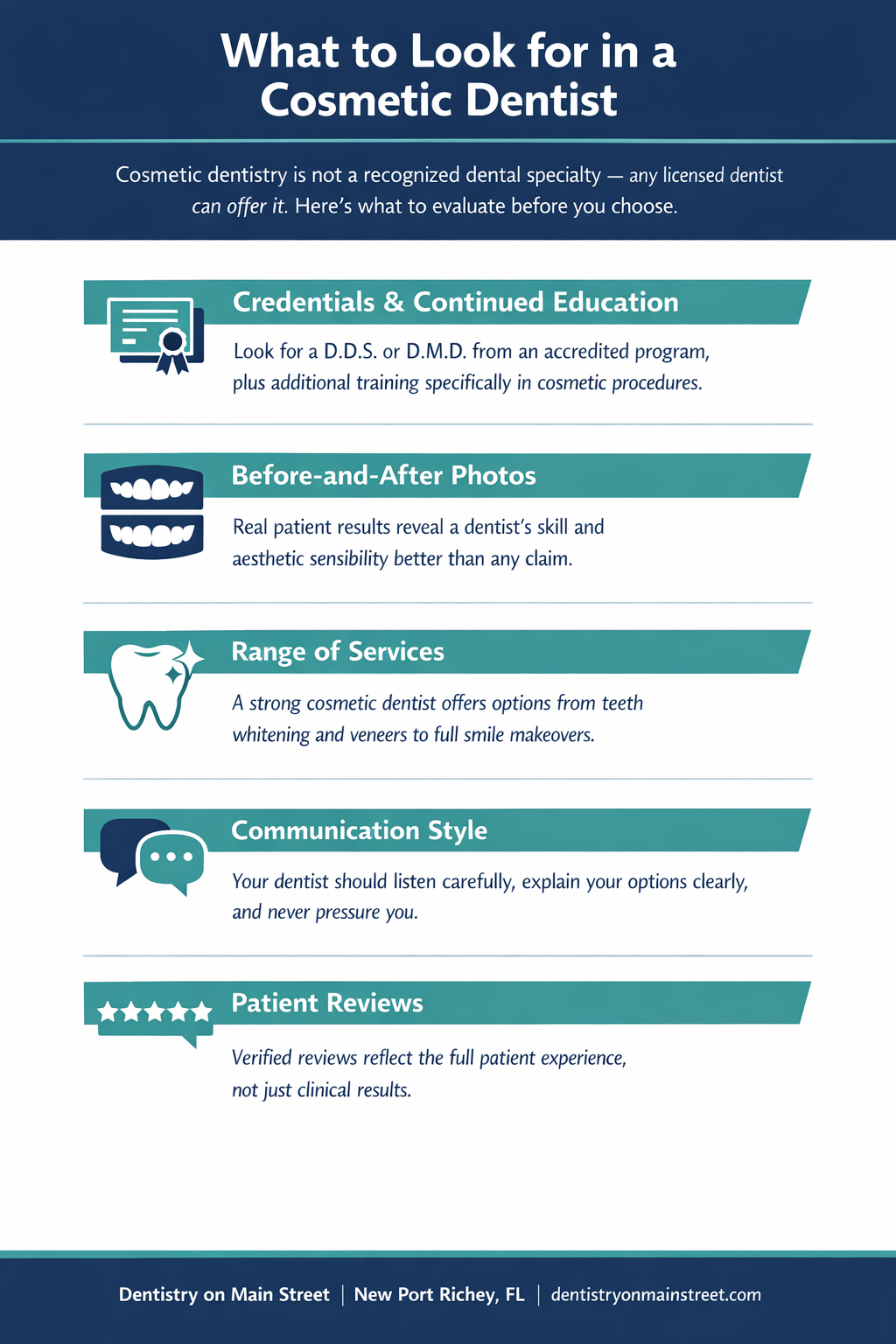 Infographic on how to choose the right cosmetic dentist – Dentistry on Main Street